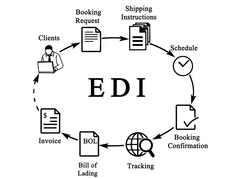 edi申請(qǐng)多久下來(lái)？時(shí)間介紹！