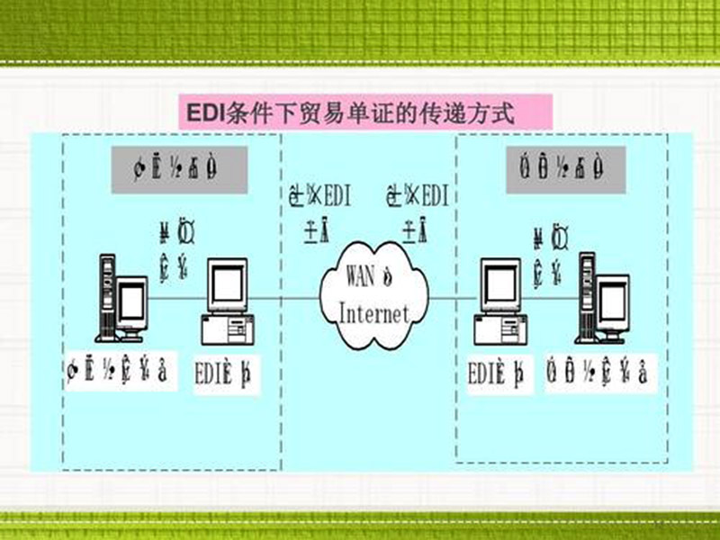 edi是什么費用？數(shù)據(jù)交換！